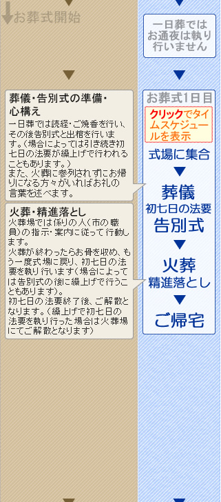 火葬式のご案内　松田町の葬儀社市兵衛