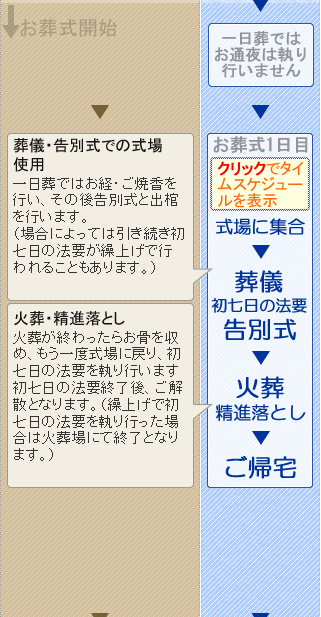 火葬式のご案内　松田町の葬儀社市兵衛